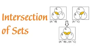 Intersection of Sets - Set Operations