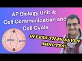 2019 curriculum AP Biology Unit 4 SPEED REVIEW Shorts Compilation