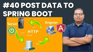 Send Data with Angular HTTP POST A Step-by-Step Tutorial Integrate Your Angular App with APIs