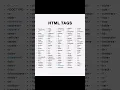 Download Lagu List off All Html Tags | html tags | html tags with example | html all tags | list in html | #shorts