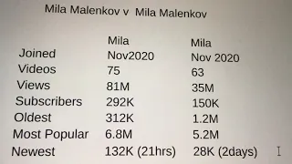 - Mila Malenkov