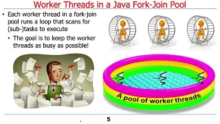 The Java Fork-Join Pool Worker Threads