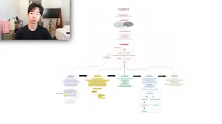 Full A-Z Marketing Blueprint For Clothing Brands