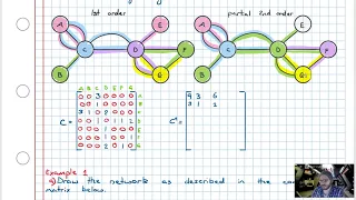 Connectivity Matrices 2