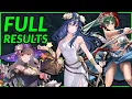 These results were SHOCKING Fire Emblem Heroes AHR Engage Cup Full Results FEH