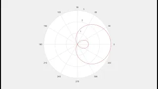 17 Matlab Spiral Archimedes polar plot