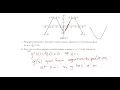 2006 AP Calculus AB FRQ - Graph