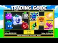 The BEST Trading Guide In Blox Fruits