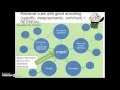 Chapter 6 - Retrieval and Forgetting Part 1
