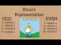 Finding a number odd or even using bit manipulation Learn with me Jeya
