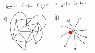 Fixed-parameter tractability Teil 1 von 3