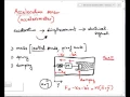 Electronic Systems 2015 Principle of operation of a MEMS accelerometer