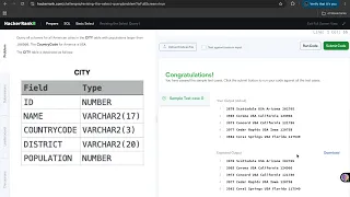 Revising the Select Query I SQL Hackerrank SQL Question