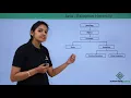 Java - Exception Hierarchy