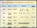 8086 Instruction set Tutorial Part 1 - 8086 Microprocessor
