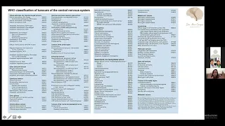 Dra  Aline Campos   Classificação dos Tumores Cerebrais