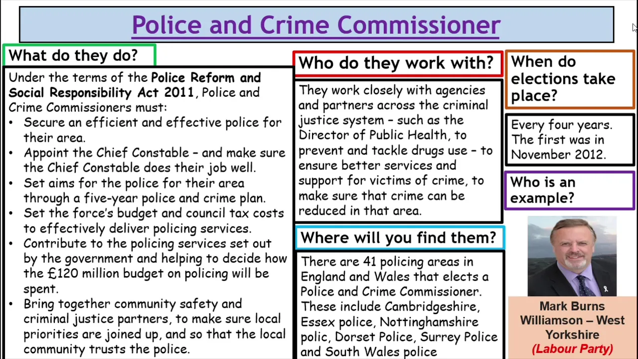 P2 R&R: S3.2: What are the different police services in England and Wales?