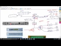 Loop Avoidance Nanda Cisco PPPoE Server with FreeRADIUS Part-1