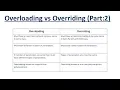 What is Overloading and Overriding in Java Part-2