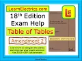 18th EDITION - AMENDMENT 2