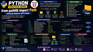 Python Pathlib Module from pathlib import Path Complete Guide Lecture 32