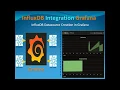 InfluxDB Tutorial - InfluxDB Integration within Grafana