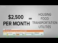 Stimulus Spending How far does your check go in East TN