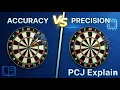Accuracy vs Precision Explained in 30 Seconds