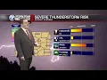 WBBJ LIVE STREAM