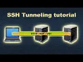 SSH Tunneling explained with local port forwarding examples