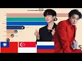 Download Lagu EXO - Most Popular Member in Different Countries in 2025 | PT 2