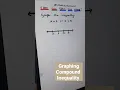 Graphing Compound Inequality
