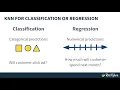 Introduction to k-Nearest Neighbors kNN in Python