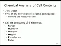 Microbiology Chapter 7 Nutrition Ecology and growth By Dr Saudi