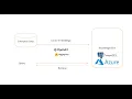 PostgreSQL as Vector Database