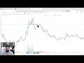 Download Lagu Wat gebeurt er ECHT met Bitcoin en de Alt-markt in 2025?