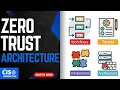 What Is Zero Trust Architecture ZTA NIST 800-207 Explained