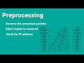 Network Traffic Classification using Deep Learning Final year Project