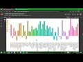 Exploratory Data Analysis on dataset Sample Superstore - Basic plots