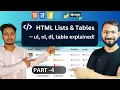 Module 4 Lists Tables in HTML ul ol dl table thead tbody tfoot Broklymaster