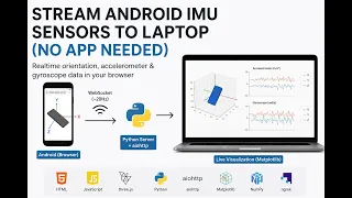 Realtime IMU Sensor Streaming from Android to Laptop with Claude AI Live 3D Visualization