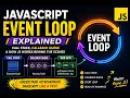 Event Loop in JavaScript Complete Beginner Guide