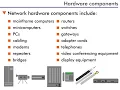 Introduction to Networking - 6 Hardware Components