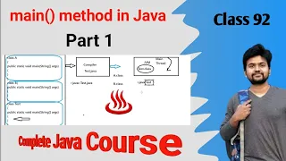 main method in java complete explanation - Part 1