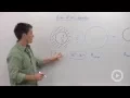 Area of an Annulus