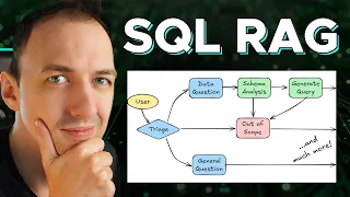 How to build advanced RAG systems with AI-generated SQL