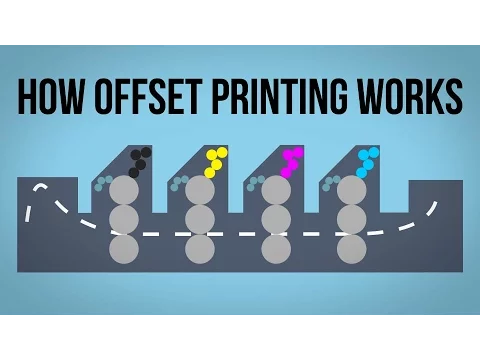 How Offset Printing Works