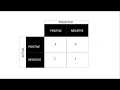 Confusion Matrix Concept and Python Implementation Getting Started with Machine Learning