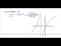 8 6 Graphing Rational Functions Advanced - Honors Algebra 2