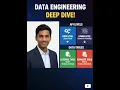 External Table vs Managed Table in Data Engineering Higher vs Lower Level APIs-All you need cover
